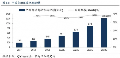 特斯拉FSD帶頭，百度Apollo猛追，汽車行業(yè)估值邏輯進入“汽車智能化”新階段