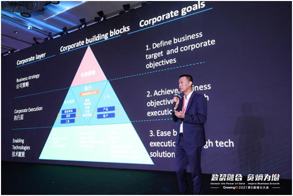 數(shù)智驅(qū)動企業(yè)增長——2021第6屆GrowingIO增長大會在滬圓滿落幕！