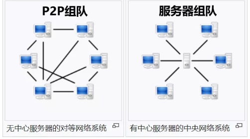 Steam上聯(lián)機(jī)游戲的服務(wù)器到底是誰的？