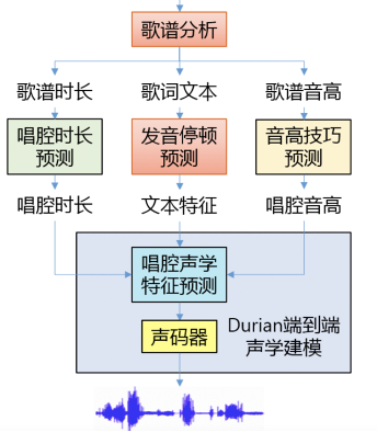 真國風AI虛擬人！騰訊艾靈學會作詩書法新技能