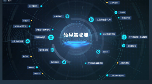 關(guān)鍵指標(biāo)一鍵調(diào)取，海信AI黑科技為城市全面“體檢”