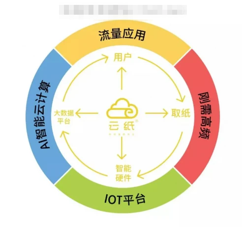 想要尋求致富好項(xiàng)目，你需要了解這個(gè)行業(yè)