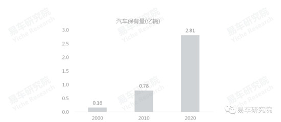易車研究院發(fā)布《車市“七普”報告》，車企如何拿捏人口與車市的同與不同