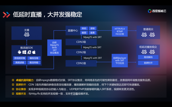 技術解讀為什么百度智能視頻云讓視頻變得更聰明？