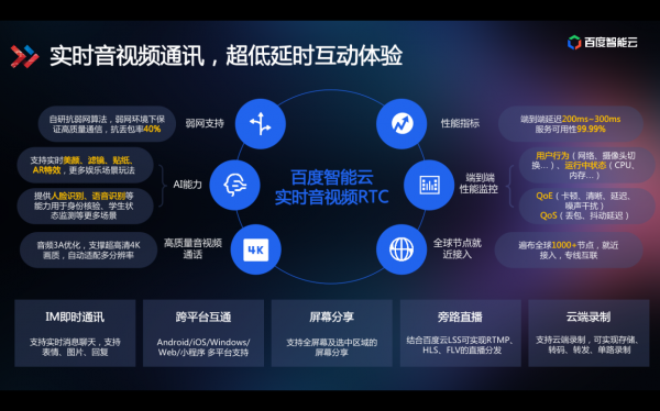 技術解讀為什么百度智能視頻云讓視頻變得更聰明？