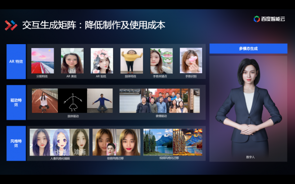 技術解讀為什么百度智能視頻云讓視頻變得更聰明？