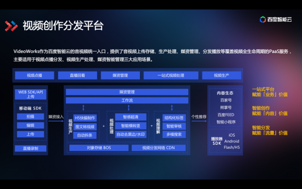 技術解讀為什么百度智能視頻云讓視頻變得更聰明？