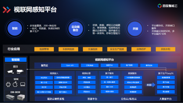 技術解讀為什么百度智能視頻云讓視頻變得更聰明？