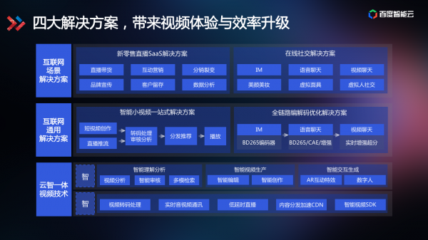 技術解讀為什么百度智能視頻云讓視頻變得更聰明？