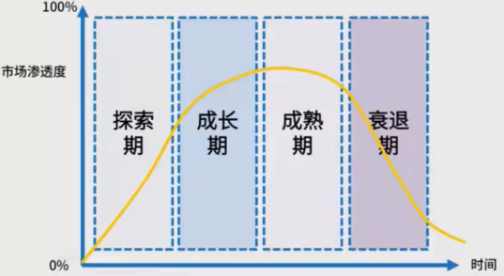 商業(yè)模式通羅百輝老師：如何規(guī)劃讓企業(yè)盈利10倍速增長(zhǎng)的商業(yè)模式創(chuàng)新戰(zhàn)略？