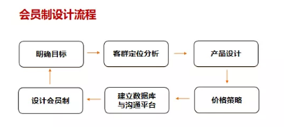 商業(yè)模式通羅百輝老師：如何規(guī)劃讓企業(yè)盈利10倍速增長(zhǎng)的商業(yè)模式創(chuàng)新戰(zhàn)略？