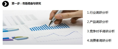 商業(yè)模式通羅百輝老師：如何規(guī)劃讓企業(yè)盈利10倍速增長(zhǎng)的商業(yè)模式創(chuàng)新戰(zhàn)略？