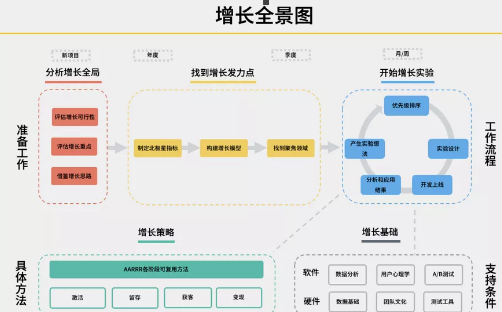 商業(yè)模式通羅百輝老師：如何規(guī)劃讓企業(yè)盈利10倍速增長(zhǎng)的商業(yè)模式創(chuàng)新戰(zhàn)略？