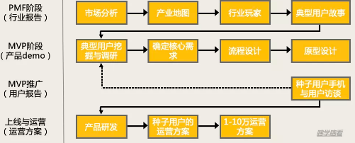 商業(yè)模式通羅百輝老師：如何規(guī)劃讓企業(yè)盈利10倍速增長(zhǎng)的商業(yè)模式創(chuàng)新戰(zhàn)略？