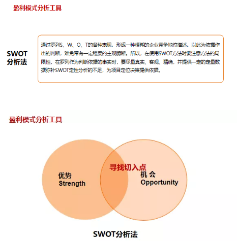 商業(yè)模式通羅百輝老師：如何規(guī)劃讓企業(yè)盈利10倍速增長(zhǎng)的商業(yè)模式創(chuàng)新戰(zhàn)略？