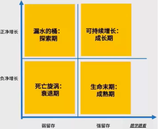 商業(yè)模式通羅百輝老師：如何規(guī)劃讓企業(yè)盈利10倍速增長(zhǎng)的商業(yè)模式創(chuàng)新戰(zhàn)略？