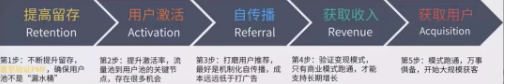 商業(yè)模式通羅百輝老師：如何規(guī)劃讓企業(yè)盈利10倍速增長(zhǎng)的商業(yè)模式創(chuàng)新戰(zhàn)略？