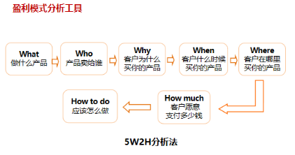 商業(yè)模式通羅百輝老師：如何規(guī)劃讓企業(yè)盈利10倍速增長(zhǎng)的商業(yè)模式創(chuàng)新戰(zhàn)略？