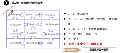 商業(yè)模式通羅百輝老師：如何規(guī)劃讓企業(yè)盈利10倍速增長(zhǎng)的商業(yè)模式創(chuàng)新戰(zhàn)略？