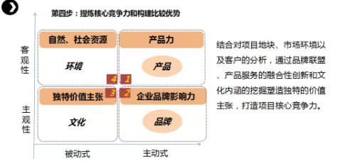 商業(yè)模式通羅百輝老師：如何規(guī)劃讓企業(yè)盈利10倍速增長(zhǎng)的商業(yè)模式創(chuàng)新戰(zhàn)略？