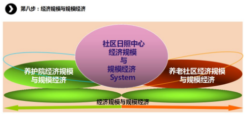 商業(yè)模式通羅百輝老師：如何規(guī)劃讓企業(yè)盈利10倍速增長(zhǎng)的商業(yè)模式創(chuàng)新戰(zhàn)略？