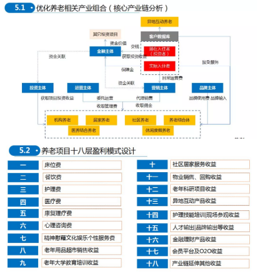 商業(yè)模式通羅百輝老師：如何規(guī)劃讓企業(yè)盈利10倍速增長(zhǎng)的商業(yè)模式創(chuàng)新戰(zhàn)略？