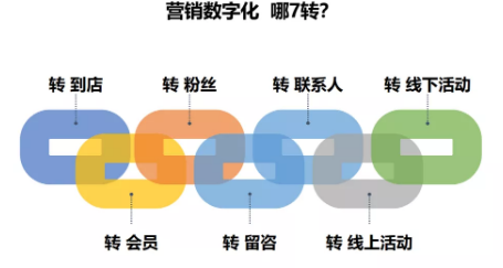 商業(yè)模式通羅百輝老師：如何規(guī)劃讓企業(yè)盈利10倍速增長(zhǎng)的商業(yè)模式創(chuàng)新戰(zhàn)略？