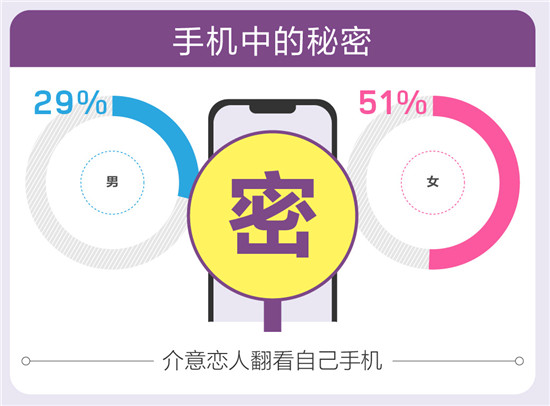 百合佳緣集團(tuán)婚戀報(bào)告：“前任”是埋藏在愛情的地雷？