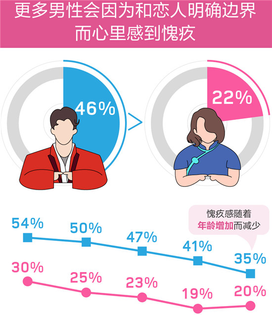 百合佳緣集團(tuán)婚戀報(bào)告：“前任”是埋藏在愛情的地雷？