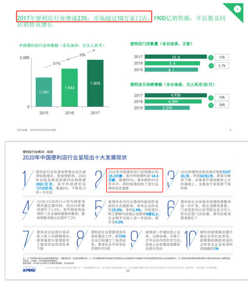 破局同質化困境，美宜佳戰(zhàn)略大單品成便利店下半場開端