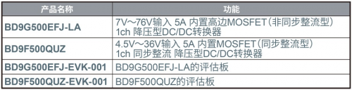 ROHM開(kāi)發(fā)出耐壓高達(dá)80V、輸出電流達(dá)5A的電源IC