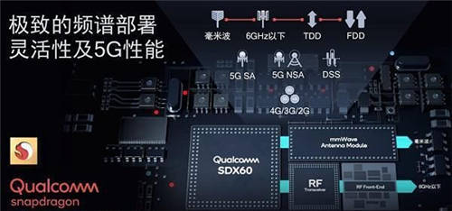 高通5G基帶解決方案被大量采用，40余款驍龍888終端已投放市場