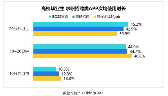 BOSS直聘遞交招股書！一文讀懂中國最大在線招聘平臺(tái)
