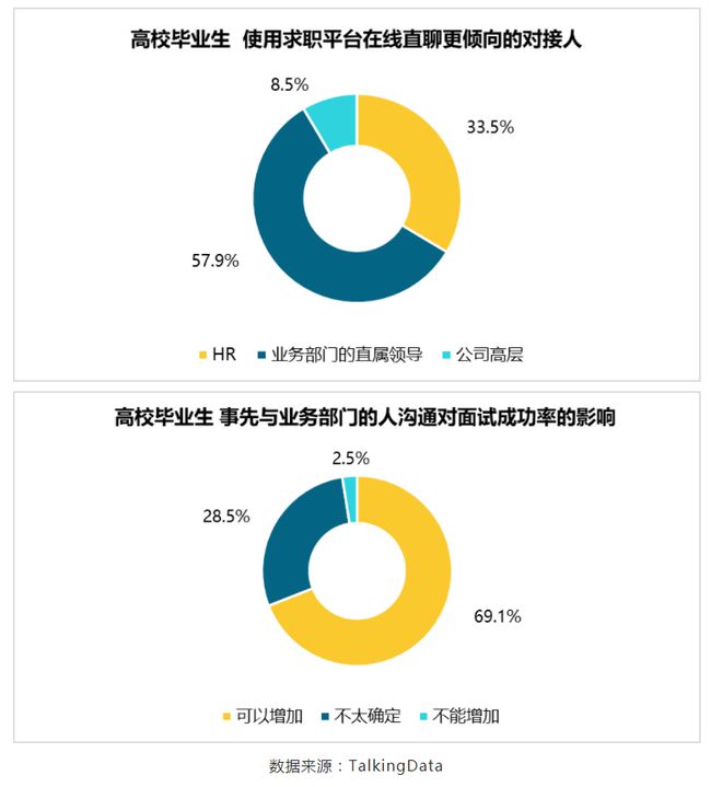 BOSS直聘遞交招股書！一文讀懂中國最大在線招聘平臺(tái)