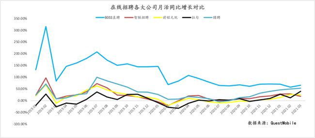 BOSS直聘遞交招股書！一文讀懂中國最大在線招聘平臺(tái)