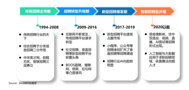 BOSS直聘遞交招股書！一文讀懂中國最大在線招聘平臺(tái)