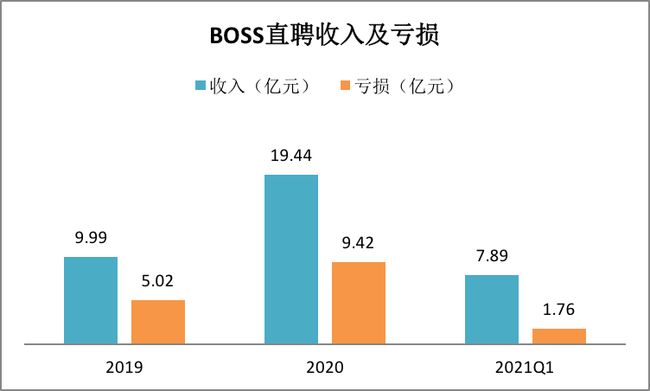 BOSS直聘遞交招股書！一文讀懂中國最大在線招聘平臺(tái)