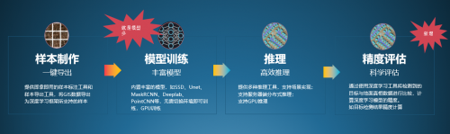 GeoScene 2.1 GeoAI：20余種AI模型，解鎖更多場(chǎng)景應(yīng)用
