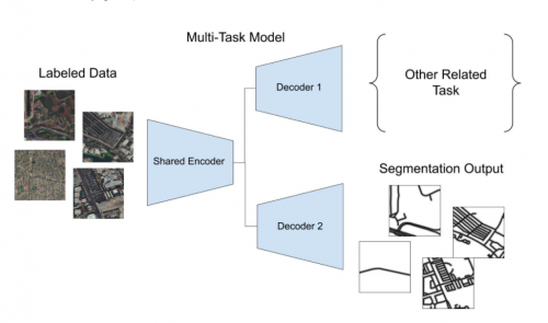 GeoScene 2.1 GeoAI：20余種AI模型，解鎖更多場(chǎng)景應(yīng)用