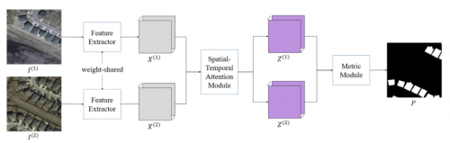 GeoScene 2.1 GeoAI：20余種AI模型，解鎖更多場(chǎng)景應(yīng)用
