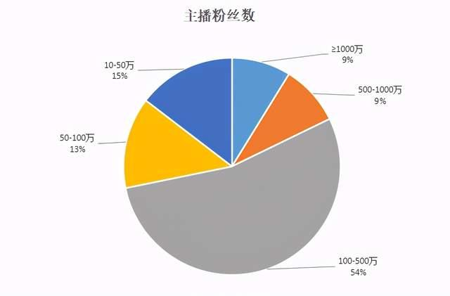 快手616品質(zhì)購物節(jié)打響，新手商家入局直播帶貨攻略來了！