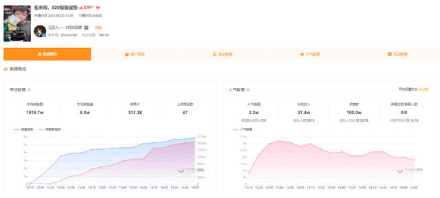 快手616品質(zhì)購物節(jié)打響，新手商家入局直播帶貨攻略來了！