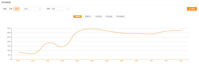 快手616品質(zhì)購物節(jié)打響，新手商家入局直播帶貨攻略來了！