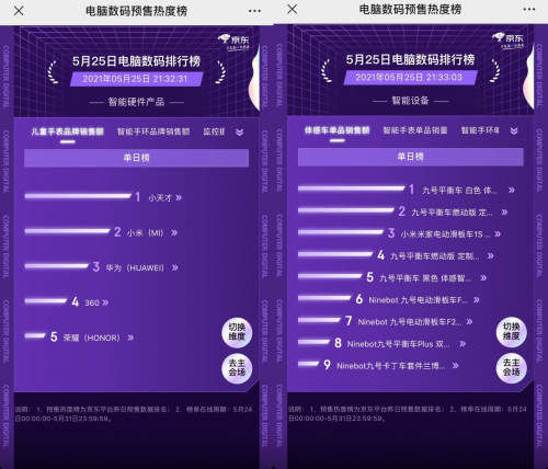 京東618預(yù)售熱度榜大PK：尼康、索尼、佳能等數(shù)碼大牌實(shí)力領(lǐng)跑榜單