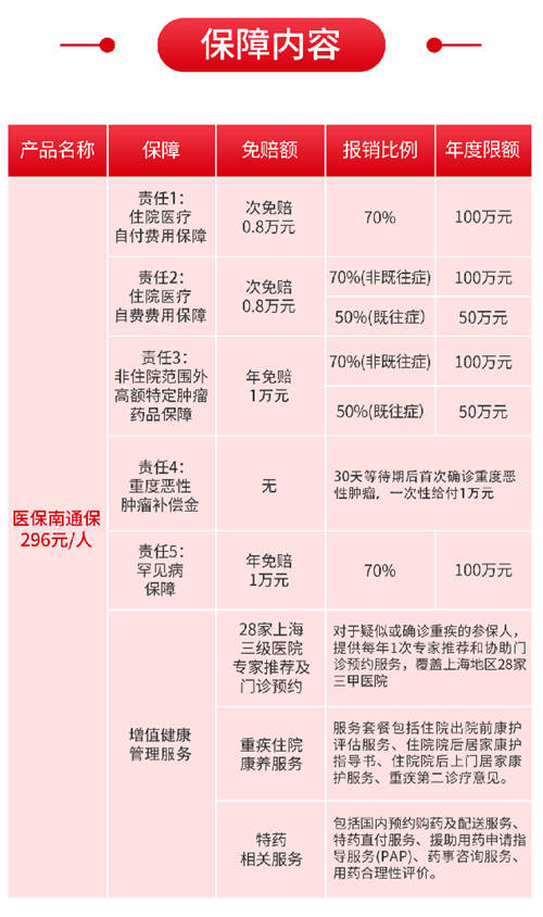 醫(yī)保南通保上線，支持支付寶和輕松保購買