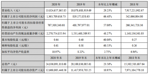 科大訊飛股價連續(xù)兩日大漲，5月25日突破62元的背后