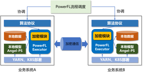 釋放數(shù)據(jù)融合價值！騰訊Angel PowerFL榮獲2021數(shù)博會“領(lǐng)先科技成果獎”