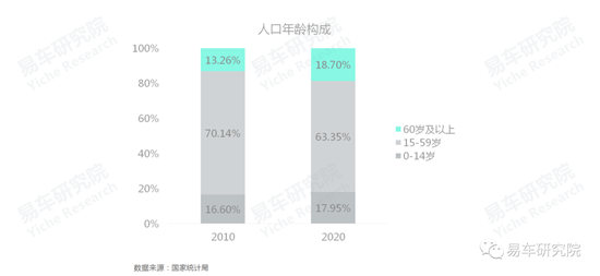 易車研究院發(fā)布《車市“七普”報告》，助力車企、經銷商發(fā)展
