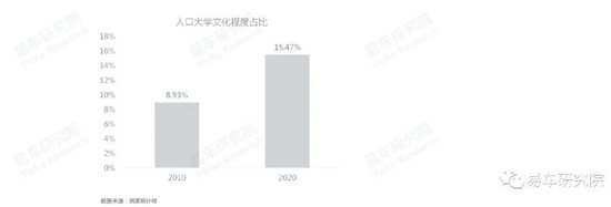 易車研究院發(fā)布《車市“七普”報告》，助力車企、經銷商發(fā)展