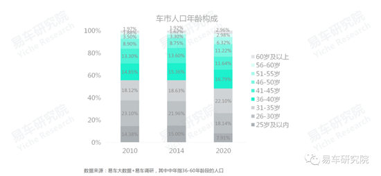 易車研究院發(fā)布《車市“七普”報告》，助力車企、經銷商發(fā)展